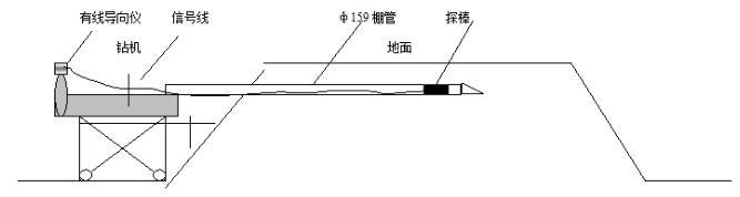 管幕施工