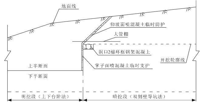 隧道管棚施工技术要求