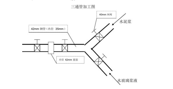 管棚注浆步骤